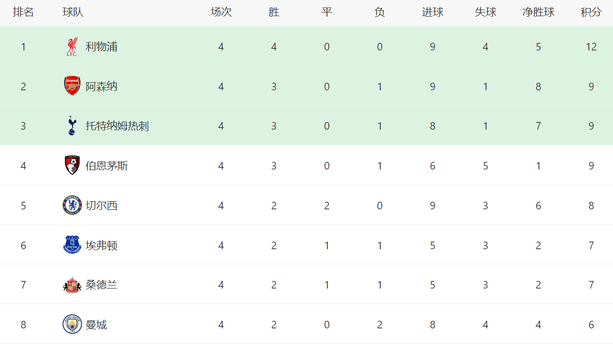 可以紧追利 可以紧追利