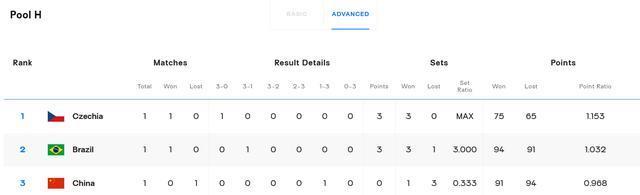 还是迅速展 还是迅速展