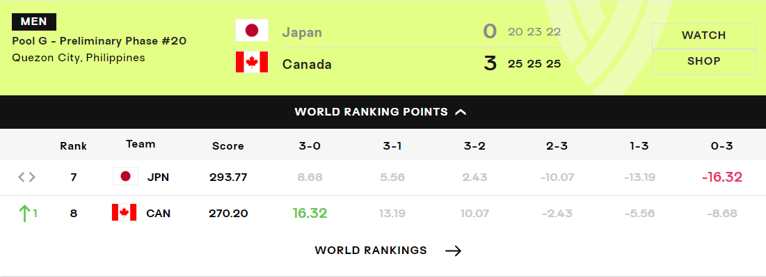 我们需要更, 此役日本队 我们需要更, 此役日本队