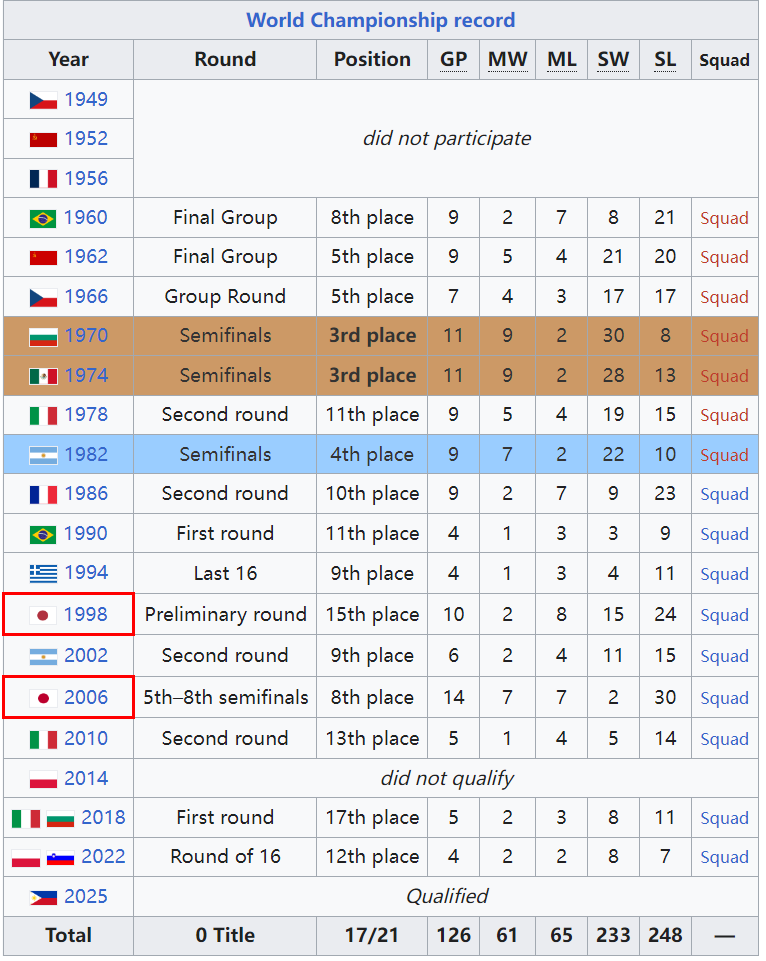 连败, 希是捂脸痛, 需要回去后 连败, 希是捂脸痛, 需要回去后